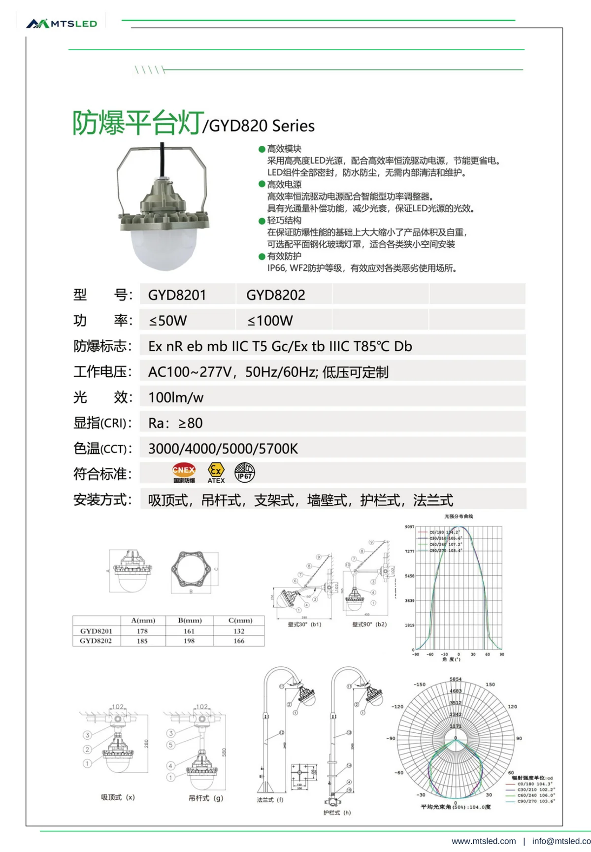 GYD820 Explosion-Proof Platform Light