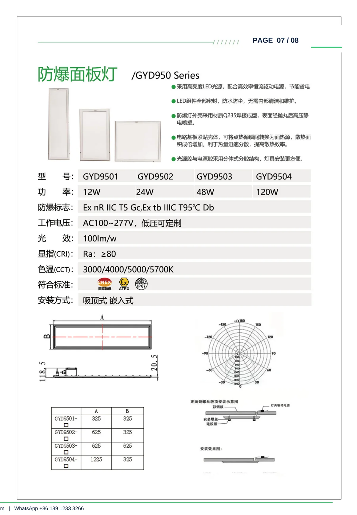 GYD950 Explosion-Proof Panel Light