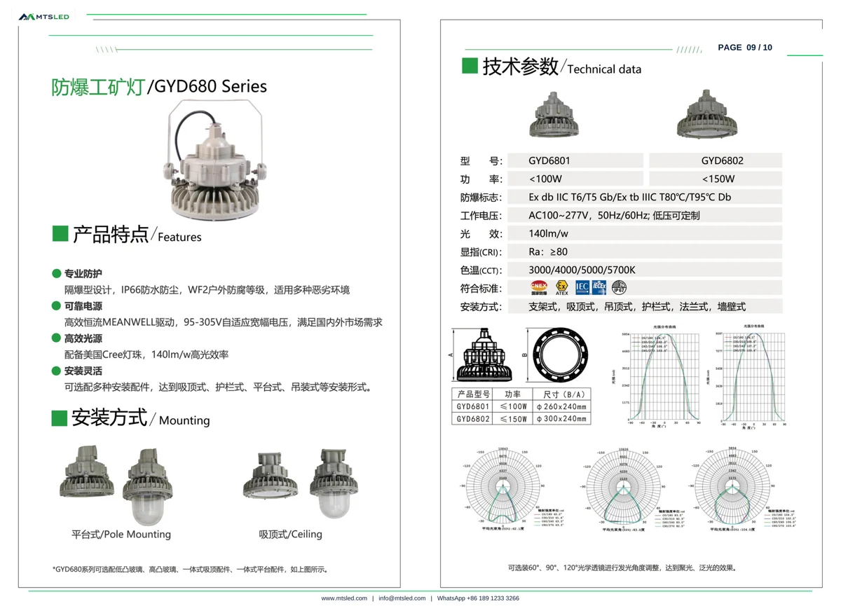 GYD680 Explosion-Proof High Bay